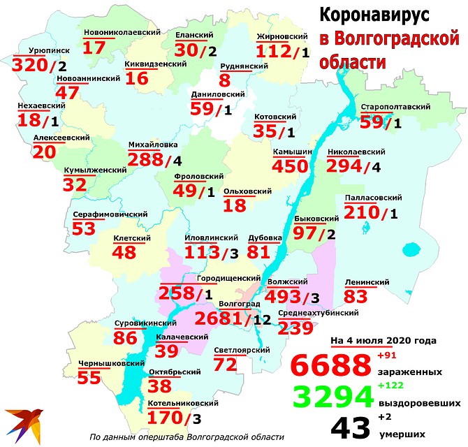 Статистика и география: сколько заболевших коронавирусом в Волгоградской области, распределение по городам и районам данные на 4 июля 2020 Фото: Инна ШЕРЕМЕТЬЕВА