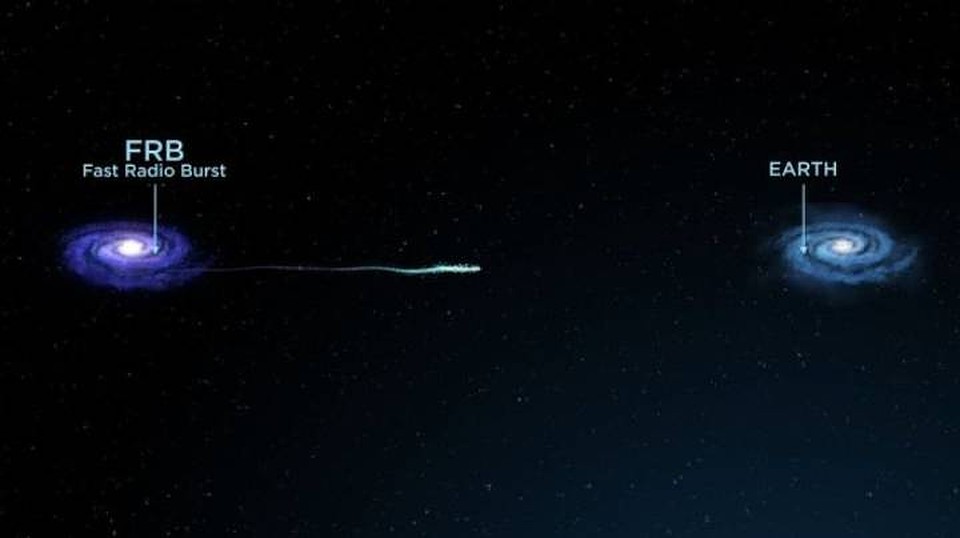 Бычтрые радиовспышки (FRB) по пути до Земли натыкались на скрытуюбарионную материю.