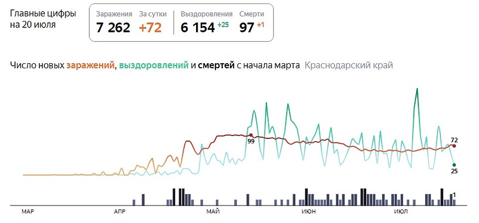 Яндекс/графика