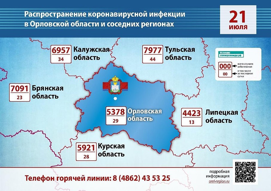 Ситуация с коронавирусов в соседних регионах