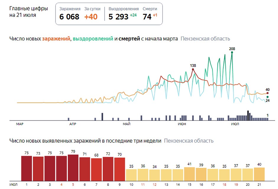 ФОТО: Яндекс
