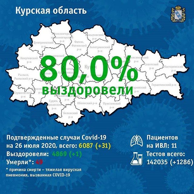 Выздоровело более 80 процентов зараженных Фото: предоставлено пресс-службой