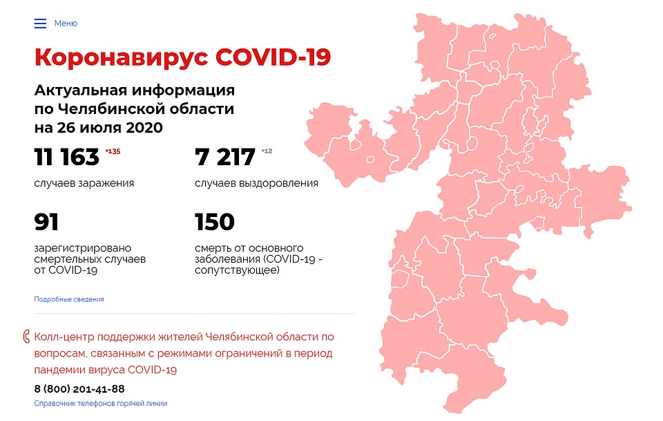 Инфографика: коронавирус74.рф