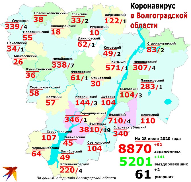 Коронавирус на 28 июля 2020 получил распространение по всем городам и 13 районам Волгоградской области. Фото: Инна ШЕРЕМЕТЬЕВА