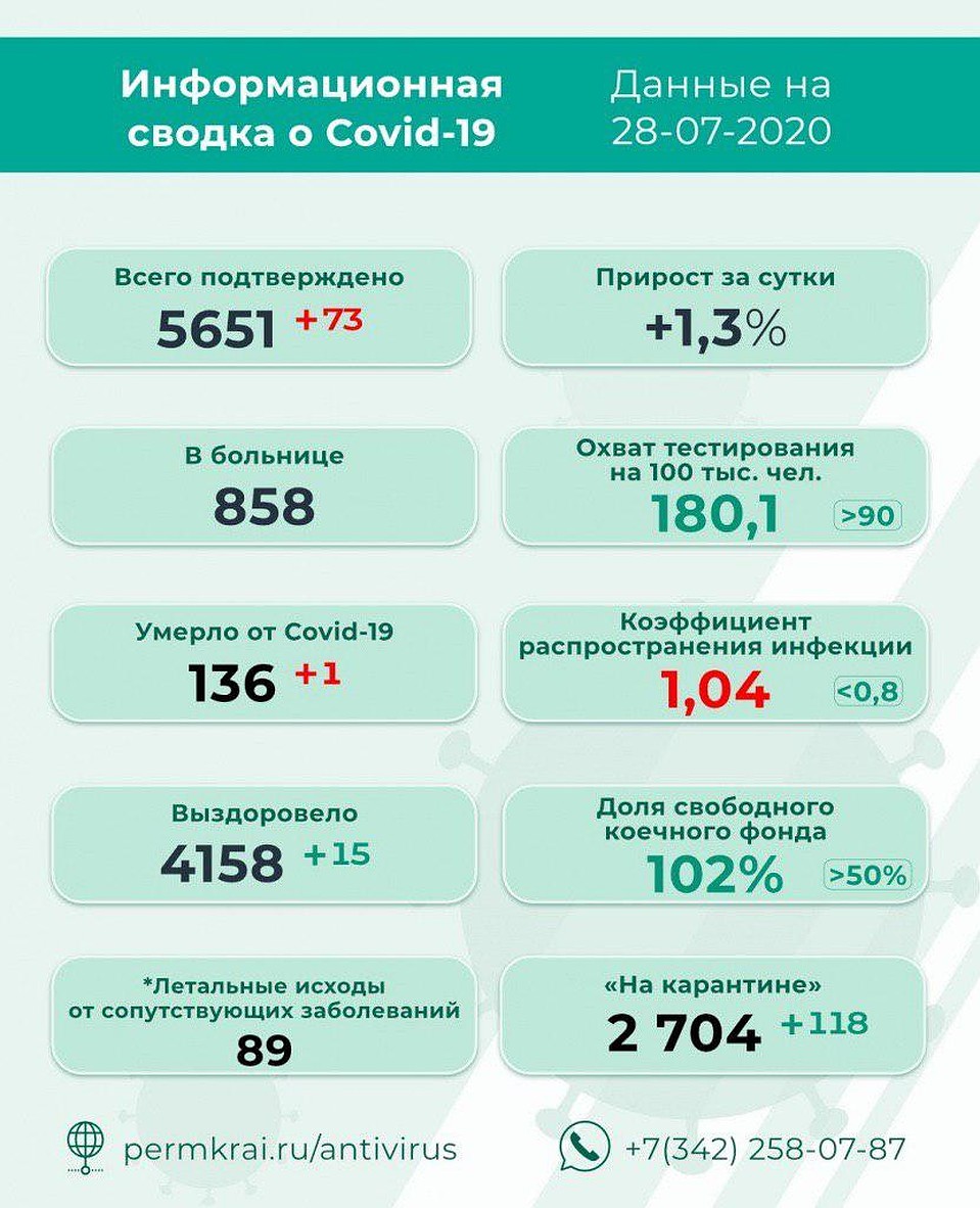 Инфографика: краевой оперштаб