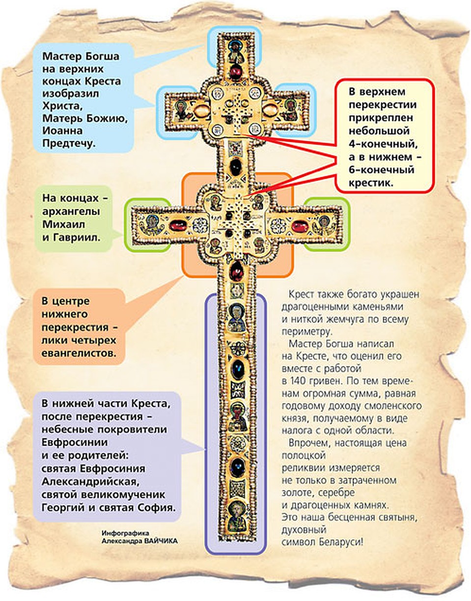 Крест Евфросинии Полоцкой.