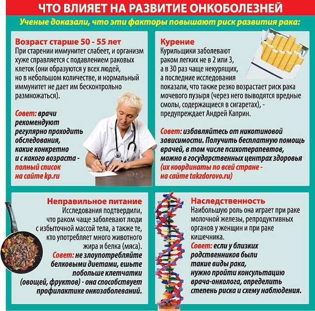 Инфографика: Дмитрий ПОЛУХИН.
