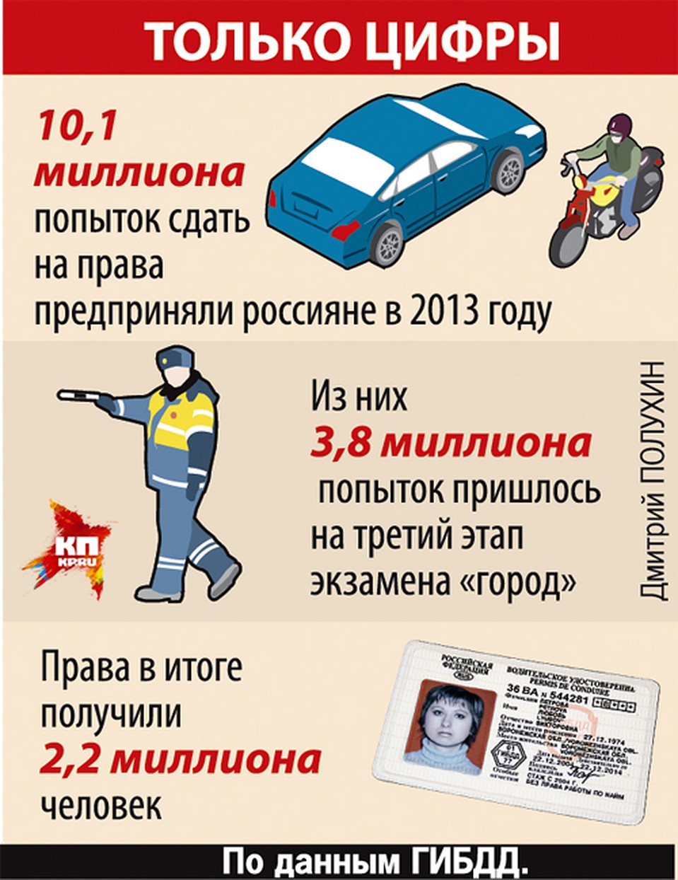 Фото: Дмитрий ПОЛУХИН