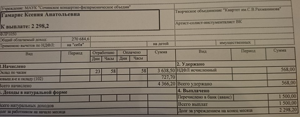 Расчетный квиток скрипачки Ксении Гамарис за ноябрь 2014 года. Фото: личный архив