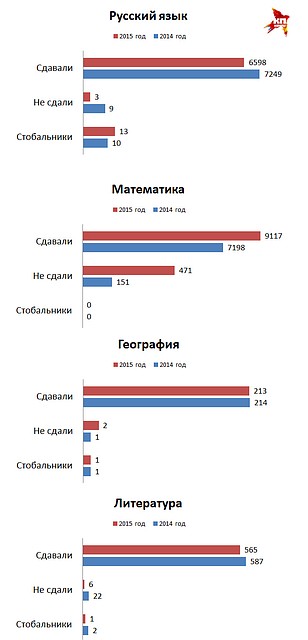 Графика: Егор Авдеев.