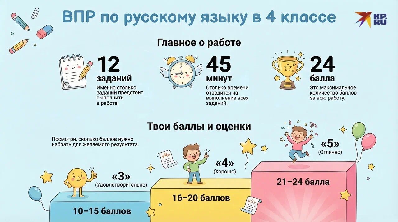 ВПР по русскому языку в 4 классе