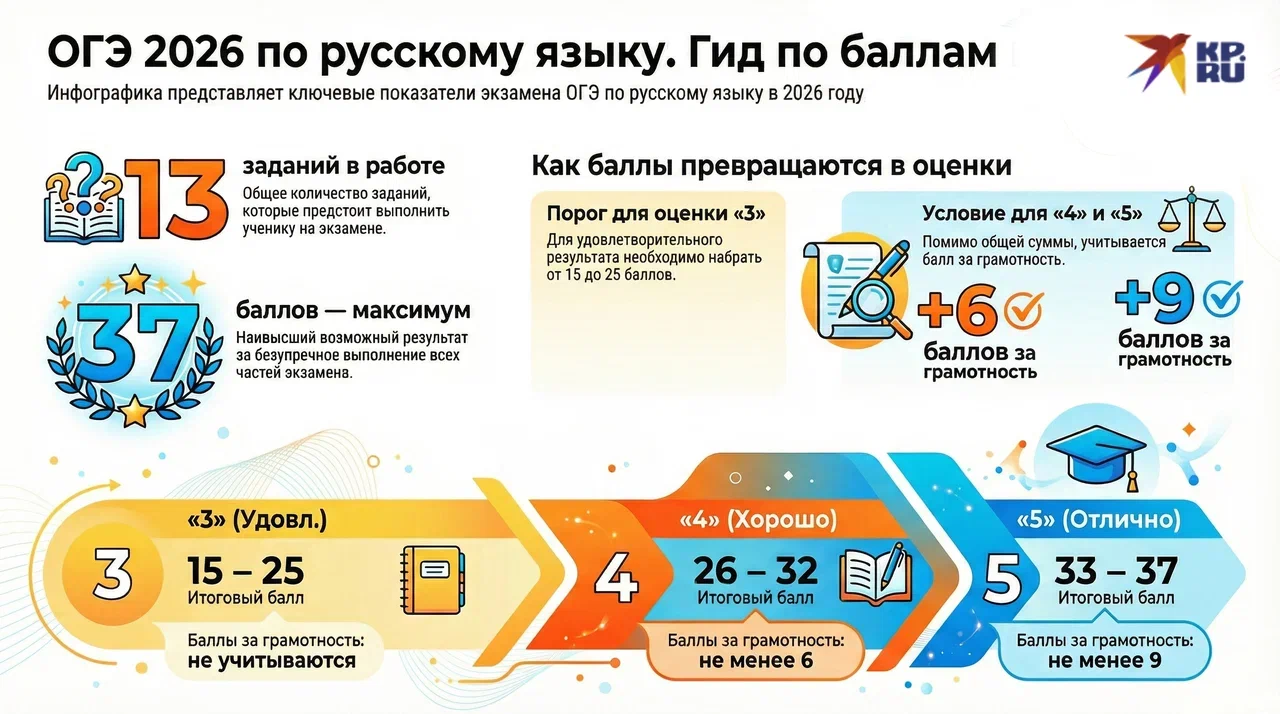 ОГЭ_русский