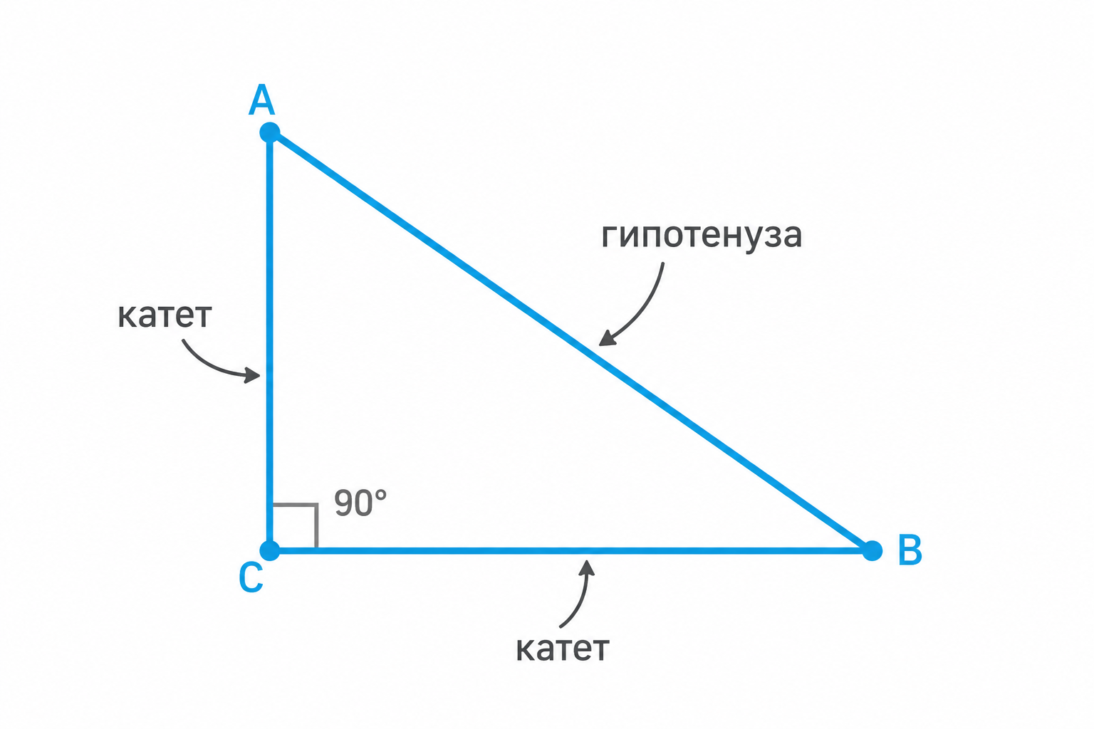 Прямоугольный треугольник
