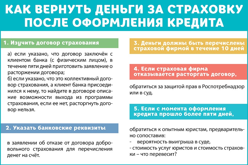 банк дающий кредит без страховки