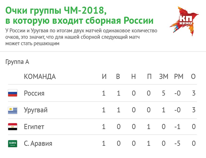 Австралия open турнирное положение. Австралия open турнирное положение
