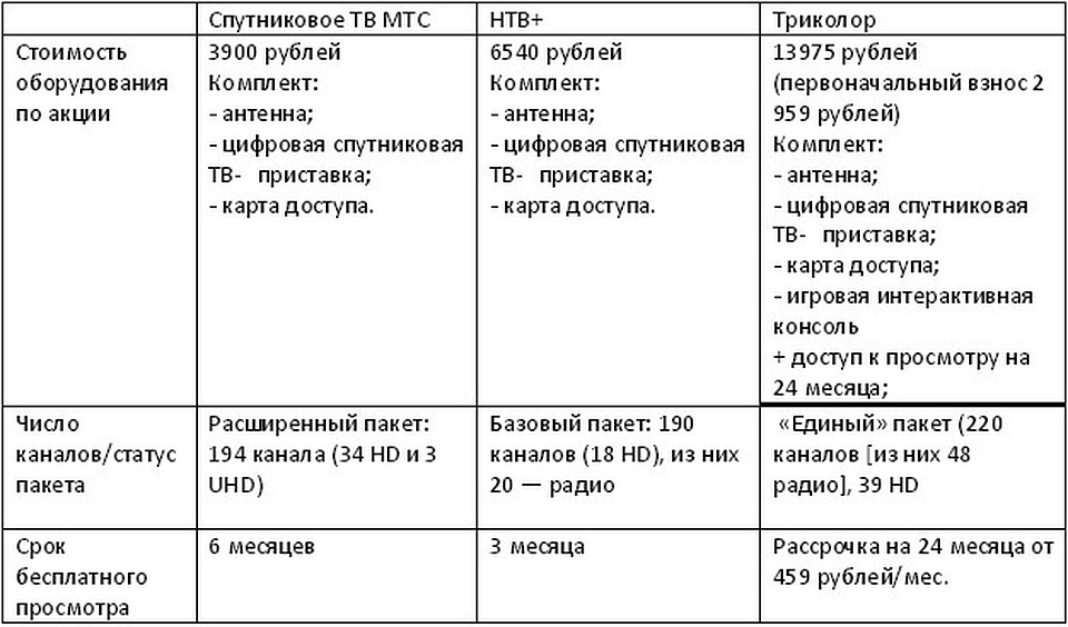 В спутниковой приставке попала вода починят ли горантия
