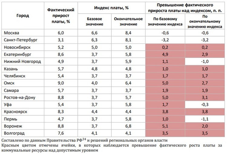 Сколько заплатили ростову. Сколько заплатили ростову