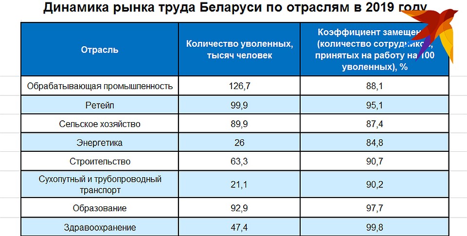 Инфографика 