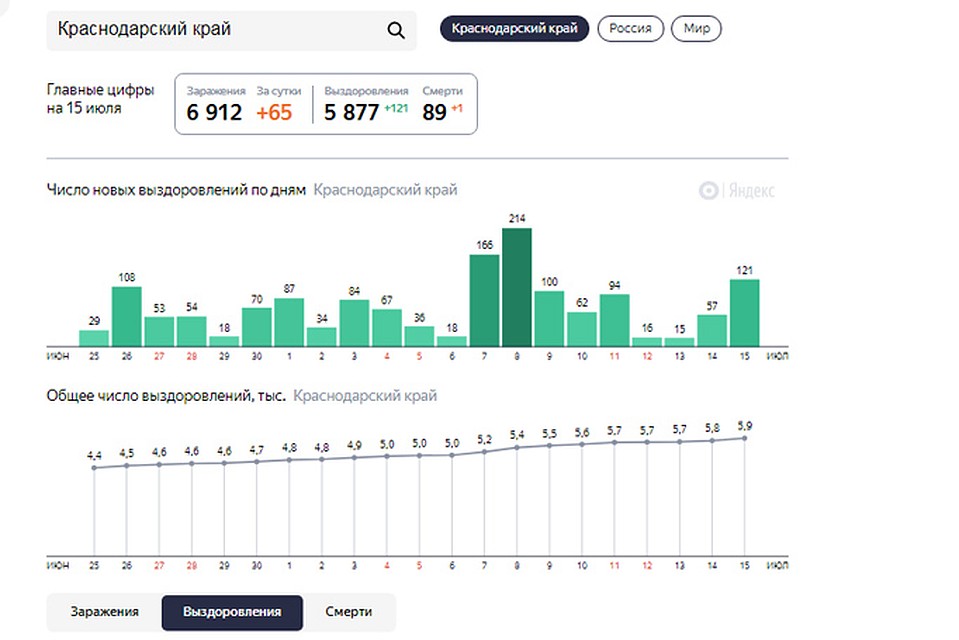 коронавирус статистика яндекс. коронавирус статистика яндекс. корона витус статистика. коронавирус статистика яндекса сегодня. коронавирус в россии статистика.