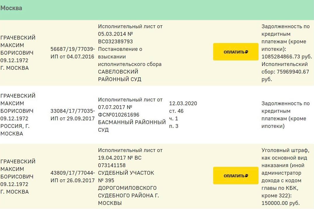 Все долги Максима Грачевского можно найти на сайте судебных приставов.