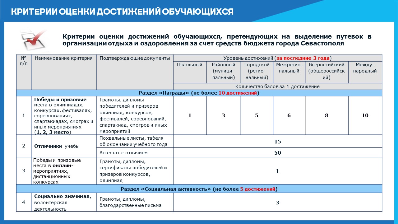 Таблица подсчета для отличников