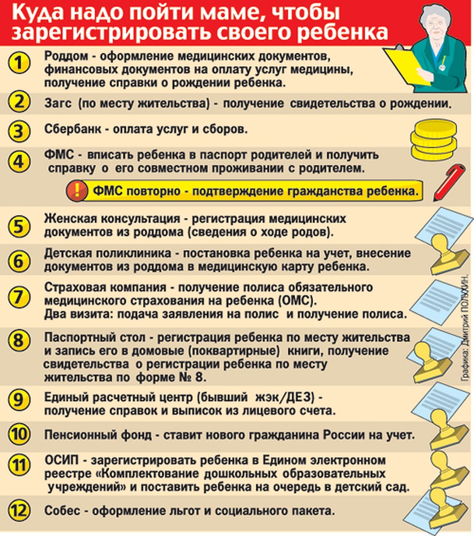 Есть ли льготы для пожилой мамы что бы встать на миграционный учет